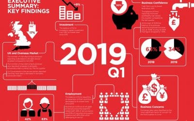 Quarterly Economic Report for Quarter 1 2019 reveals extent of local ageing workforce