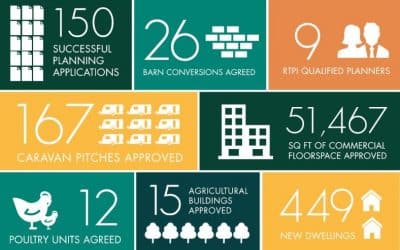 Berrys ranked among top UK planning firms