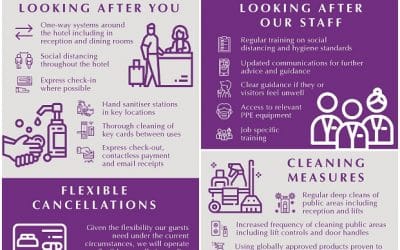 Safely Welcoming You Back at the Bank House Hotel