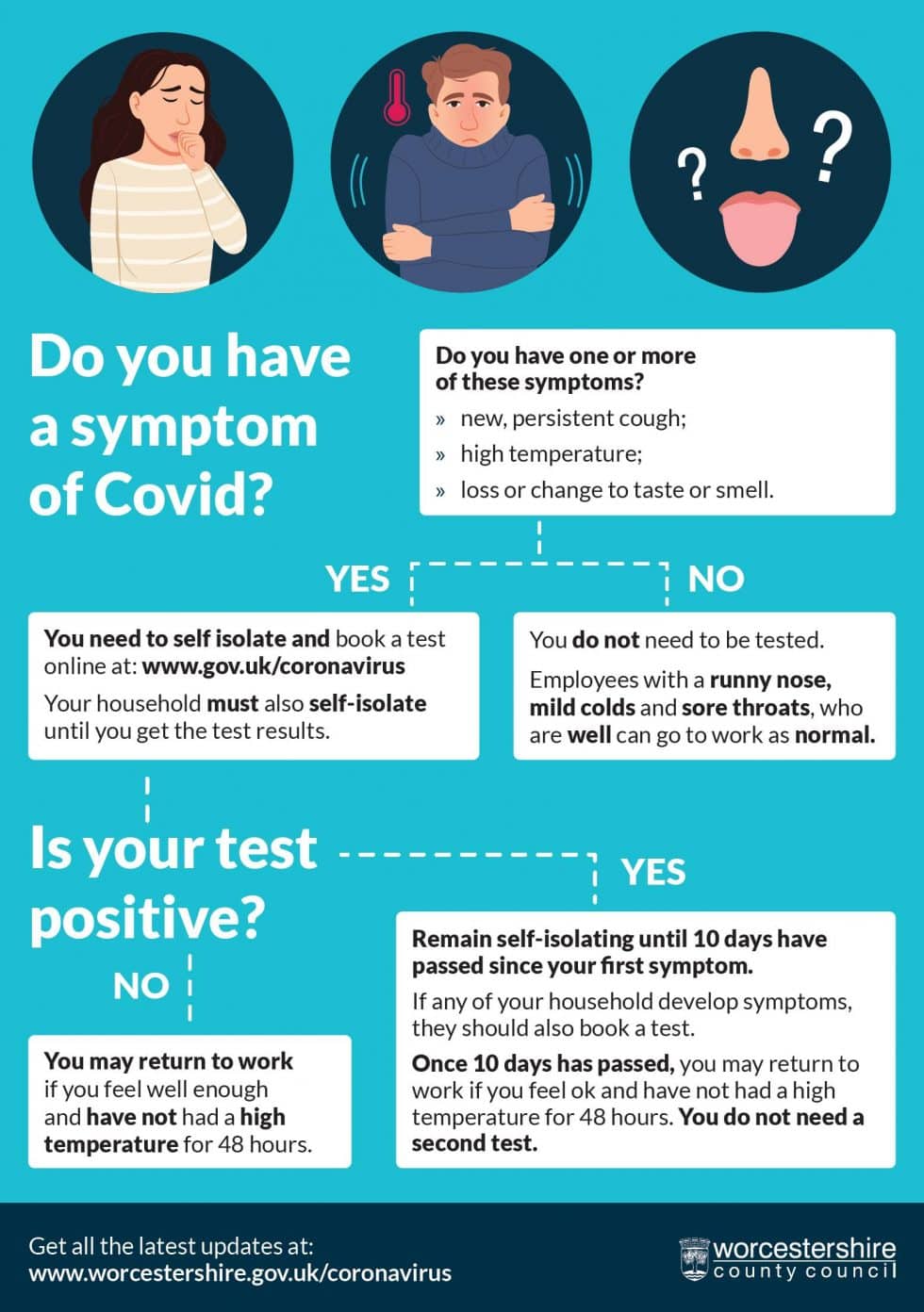 Do you have symptoms of Covid? | Herefordshire & Worcestershire Chamber ...