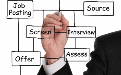 Innovating recruitment for technology companies