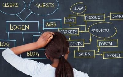 Why ‘agile’ could be ‘fragile’ – adopting the right programme method