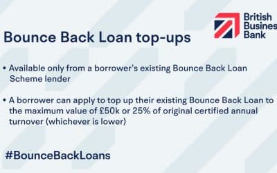 Bounce Back Loan Scheme top-ups open for eligible businesses