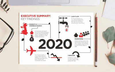 Latest report shows difficult quarter for businesses as sales and cashflow falter