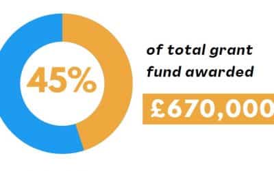 ESF Community Grants