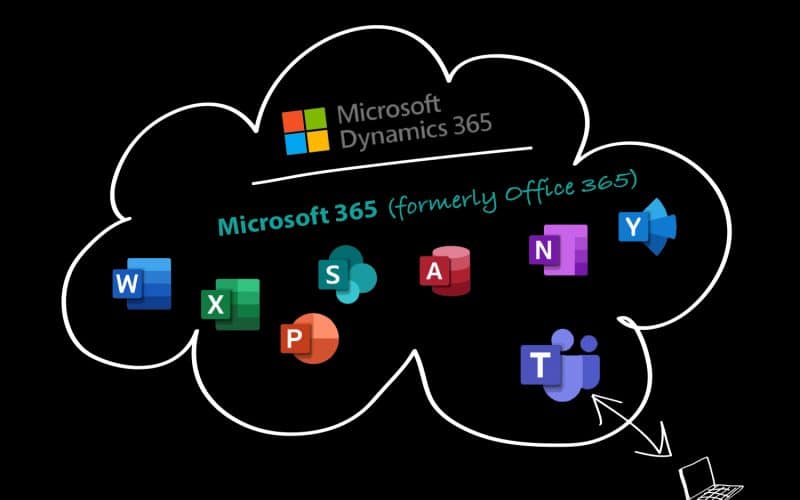 MS Dynamics 365 has tight integration with Office 365