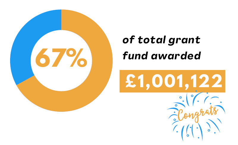 Herefordshire Community Grant Funding