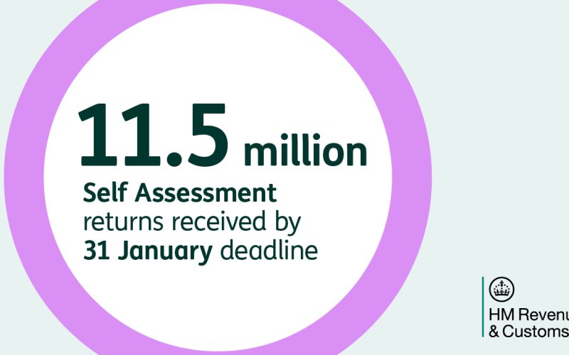 11.5 million File Self Assessment by 31 January Deadline