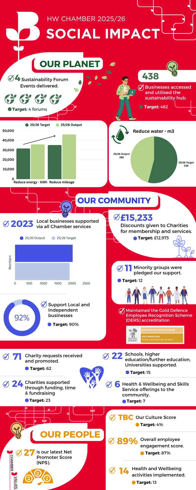 Herefordshire & Worcestershire Chamber of Commerce