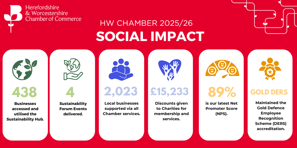 Chamber Celebrates Year of Positive Social Impact and Sets Ambitious Goals for 2026/27